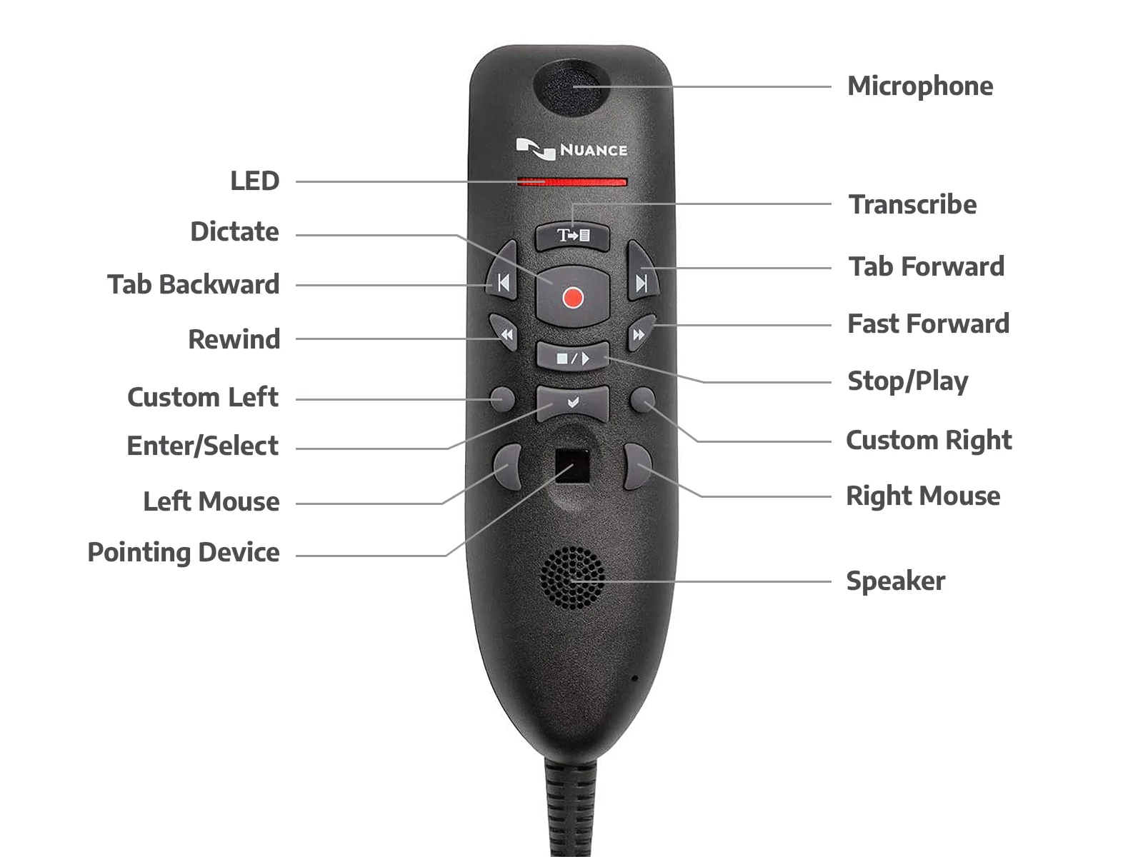 Nuance PowerMic III Dictation Microphone (0POWM3N) - Image 3
